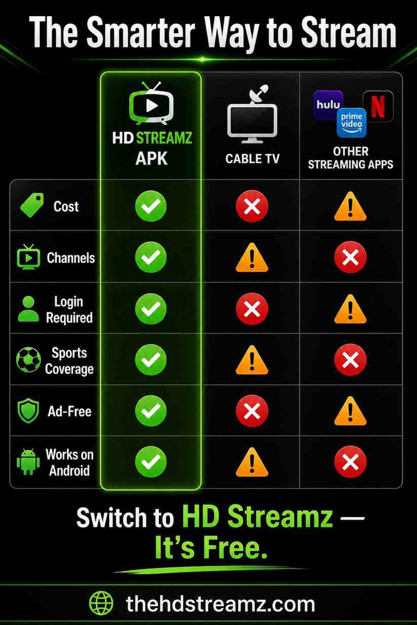 hd streamz, hd stream, hd streamz apk, hdstreamz, hd streamz app, hd stream app, hd streamz apk download, hd streamz download.